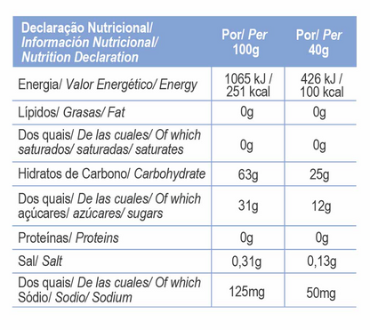 Energy Gel | Fast & Sustained Fuel