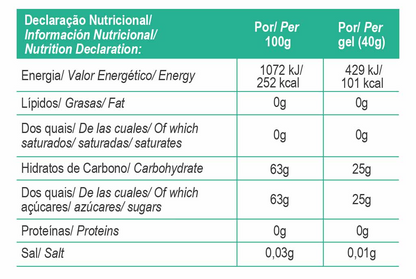 ProFormance Energy Gel